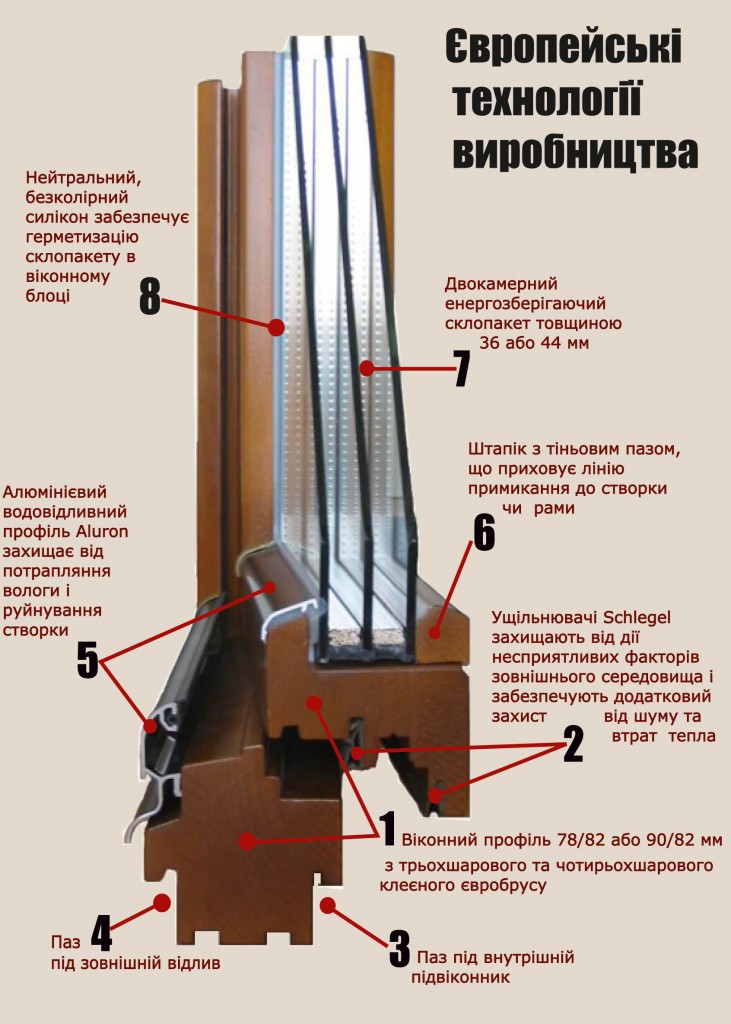 rwindow